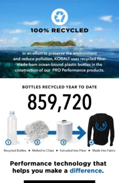 Kobalt Hats Kobalt Black Performance Ball Cap -Kobalt Sales Shop 44366413